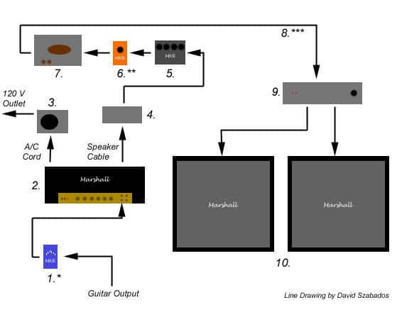 EVHDiagram