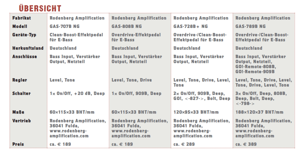 Rodenberg Amplification_übersicht