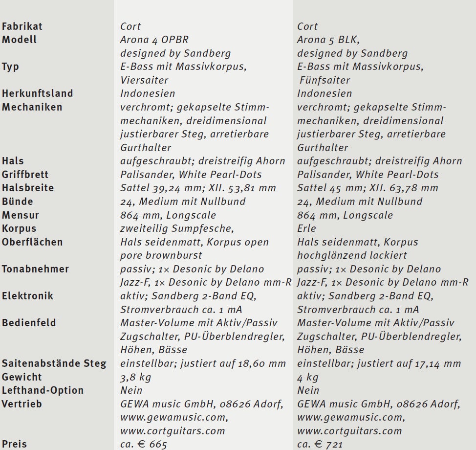 cort_arona_4_opbr_5blk_uebersicht
