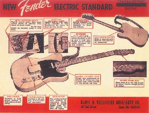 Fender Telecaster Reklame