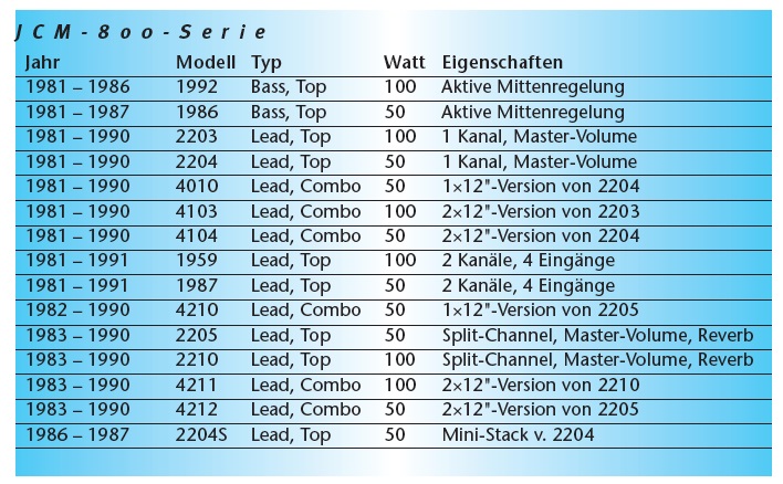Übersicht