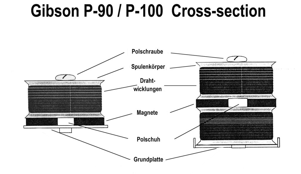 P-90 und P-100-Konstruktion im Vergleich