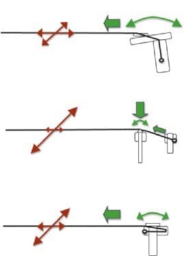 konduktanz-konnektivität-und-co-wirkung-des-saitenzuges