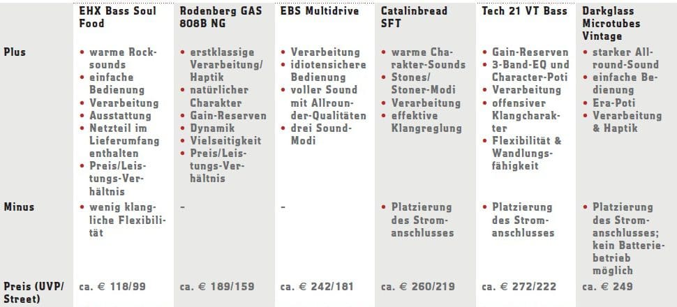 bass-amps-uebersicht