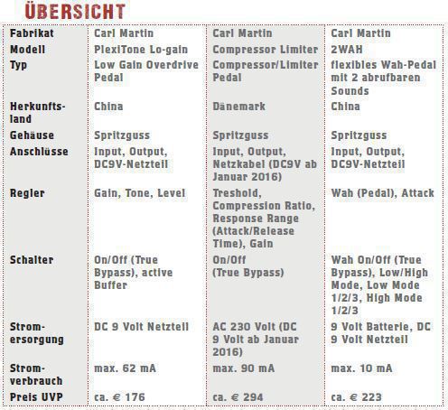 uebersicht-carl-martin-plexitone-lo-gain