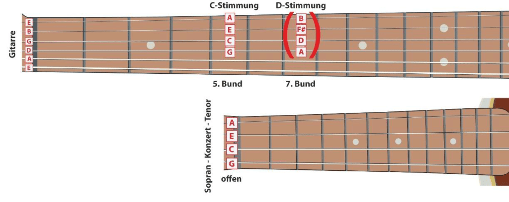 Ukulele Stimmen