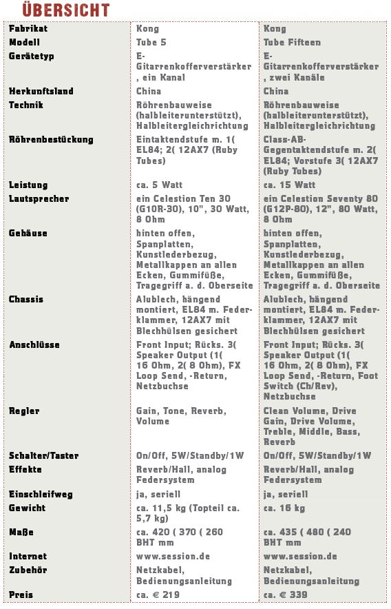 Kong Tube 5 und Tube Fifteen