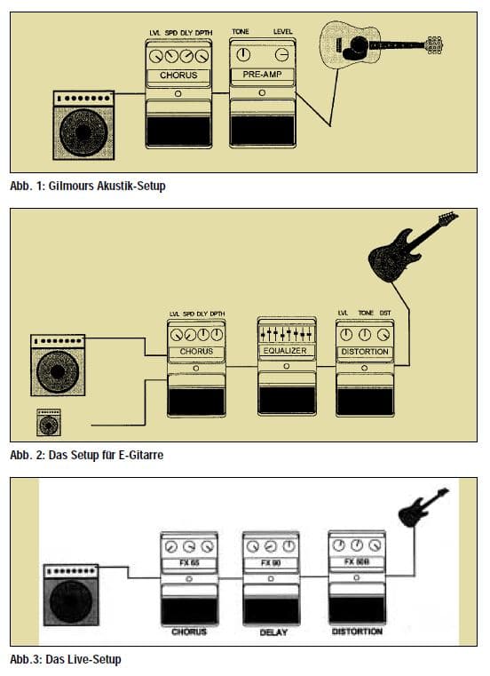 David-Gilmour-Setup2