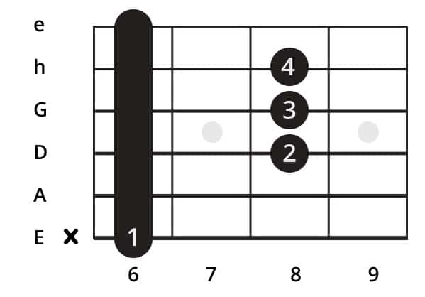 Gitarrengriffe lesen & spielen lernen | GITARRE & BASS