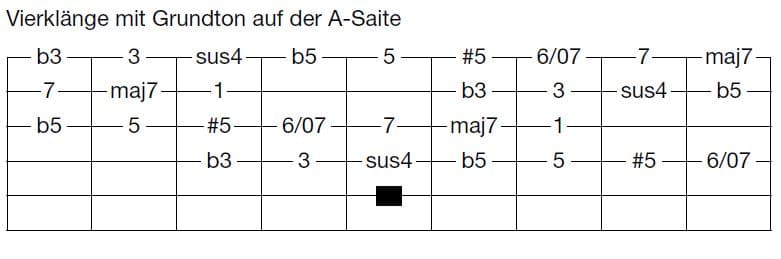 Vierklänge - 2