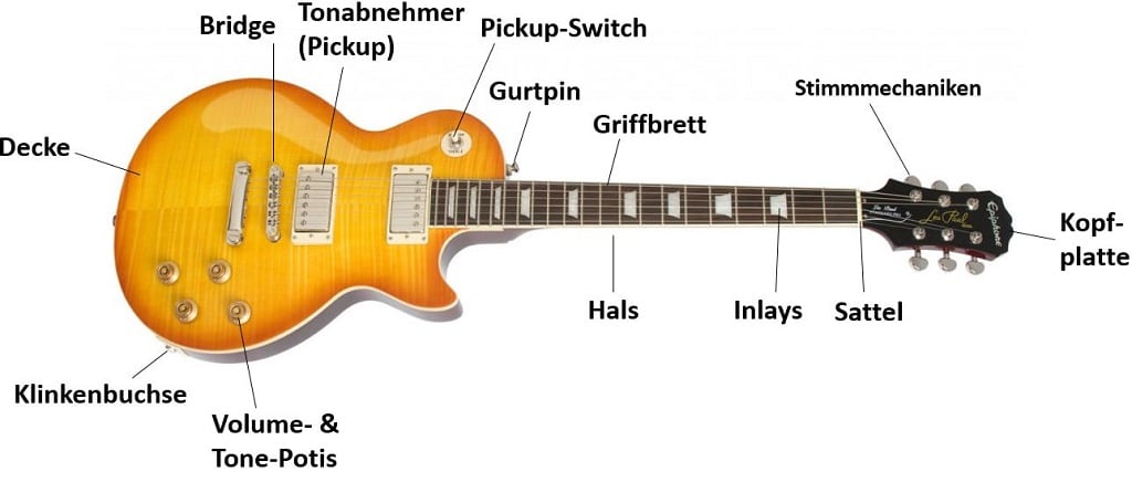 Der Aufbau und Benennung einer E-Gitarre