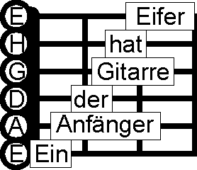 standard tuning gitarre