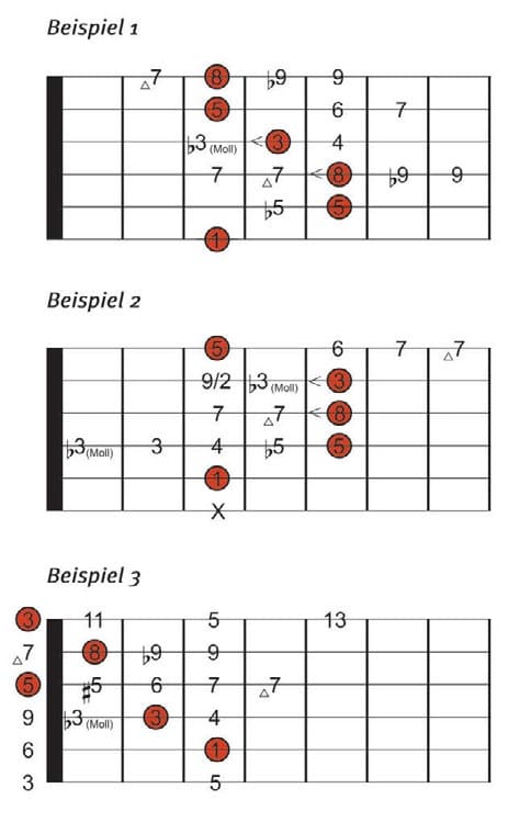 Gitarrenakkorde