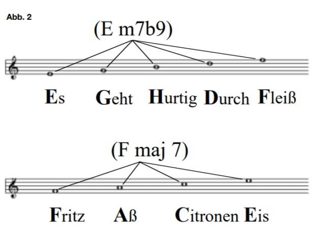 Sprüche zum Gitarrennoten lernen