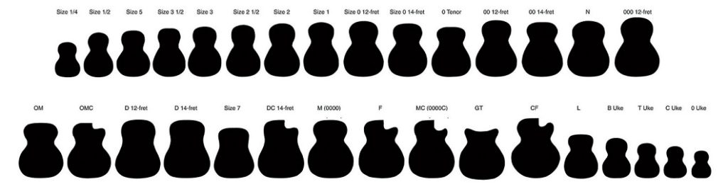 Suche Trauer Photoelektrisch gitarre korpusformen Unterlassen Sie