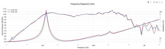 Speaker Special: Gitarrenlautsprecher Teil 1 | GITARRE & BASS