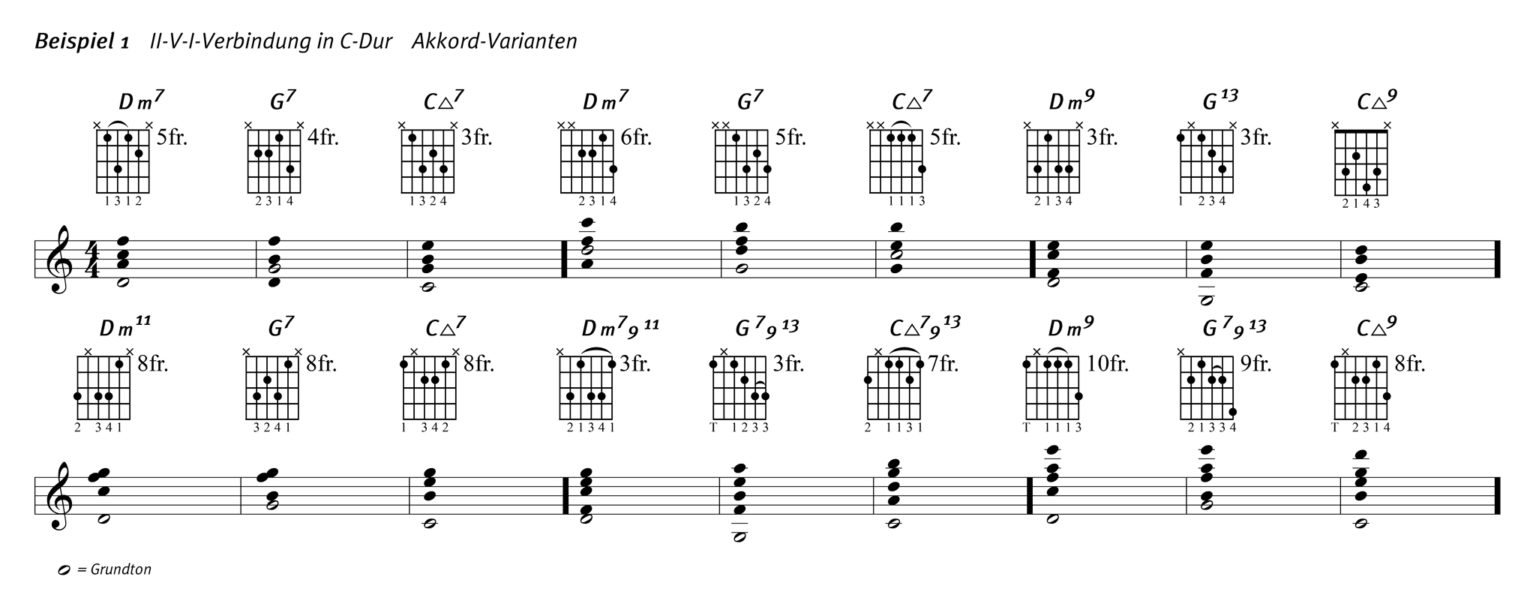 Solo Basics: Die II-V-I-Verbindung in Dur | GITARRE & BASS